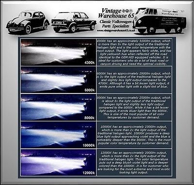 Volkswagen Mk1 Caddy Bi Xenon HID H4 Classic Car Headlight Conversion Kit